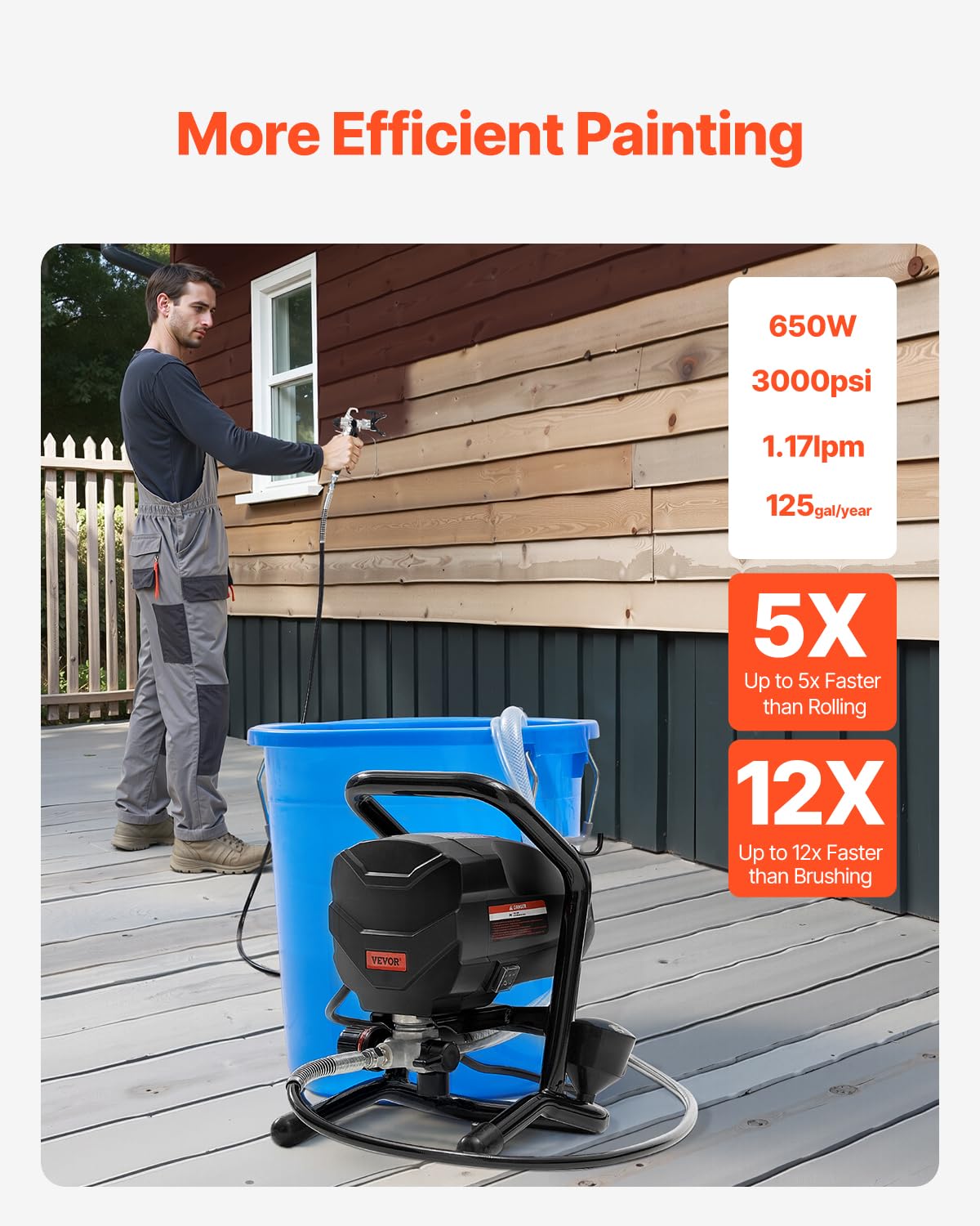 Pulvérisateur de Peinture sans Air sur Pied, Pistolet de Peinture 650 W, Haute Pression 3000 PSI, Tige d'Extension et Kit de Nettoyage, pour Peinture Intérieure Extérieure Fournitures Clôtures