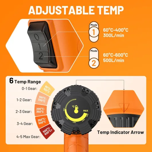 Décapeur Thermique Professionnel 2000W, SEEKONE Pistolet à Air Chaud 60-600℃ Température Réglable, 2 Débit d'air, Protection de Surcharge, Noyau Chauffant Céramique, Poignée Anneau, 7 Accessoires