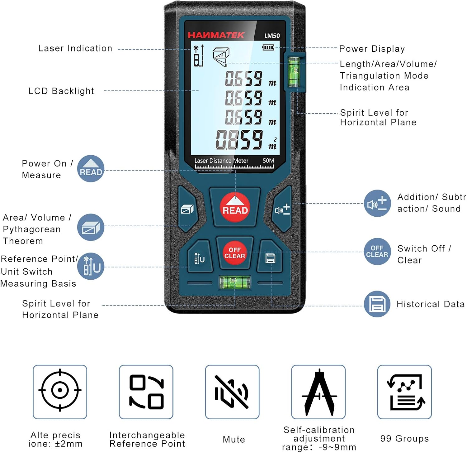 Télémètre Laser Numérique,HANMATEK LM50 50m Mètre Laser numérique,Mesure du théorème de Longueur/Zone/Volume/Théorème de Pythagore avec Rétroéclairage LCD, IP54 LM50 (50M)