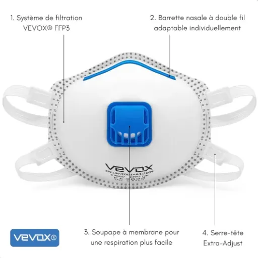 Test VEVOX Masque FFP3 : le masque de chantier qui fait le job sans chichi