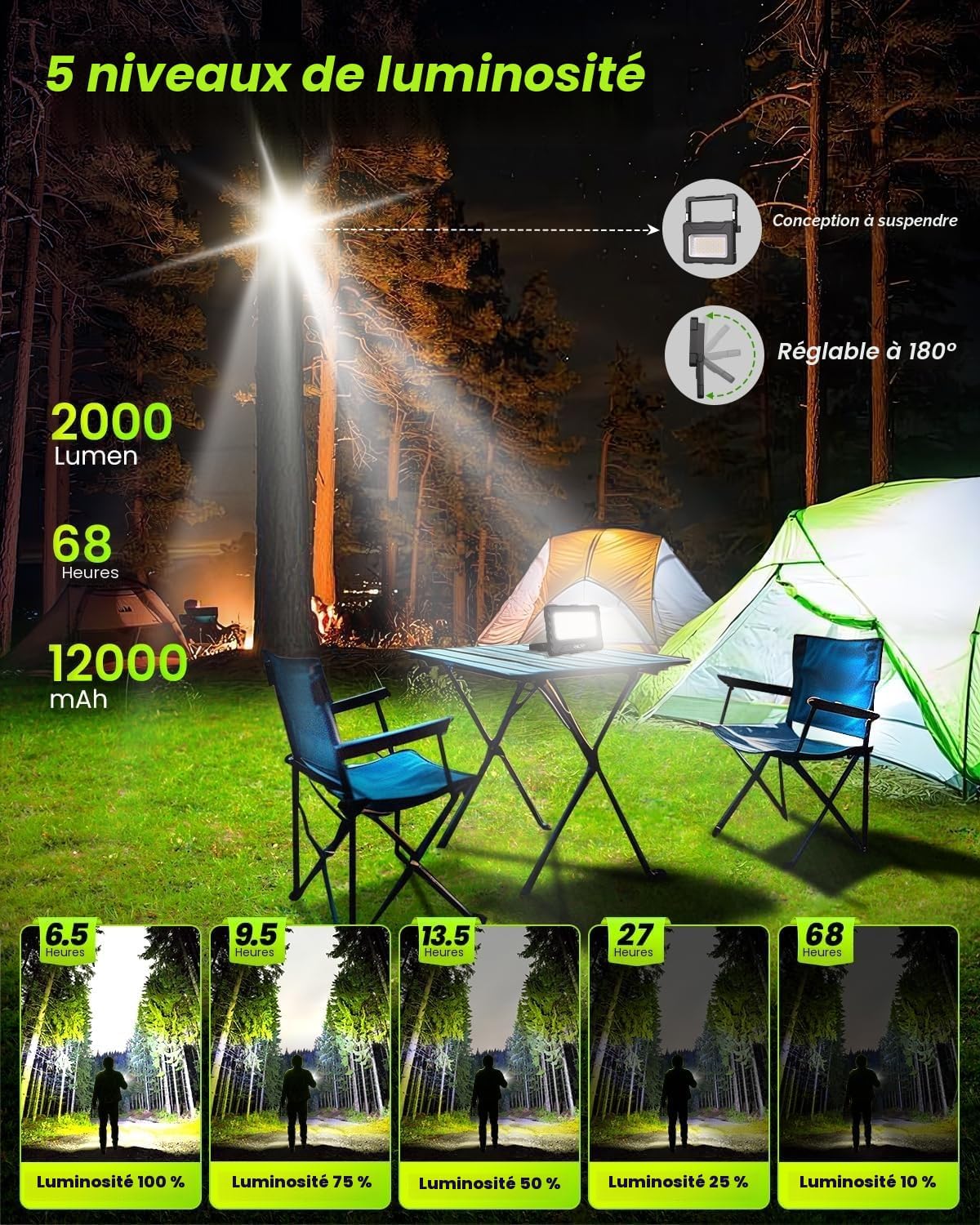 Projecteur LED Rechargeable USB 60W 12000MAH Projecteur Chantier Portable Magnétique 4 modes d'éclairage et 5 niveaux de luminosité Batterie externe d'urgence avec Panneau Solaire pour Camping 1PC