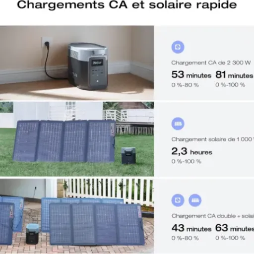 Test EcoFlow DELTA 2 Max : la grosse batterie qui remplace (presque) un groupe électrogène