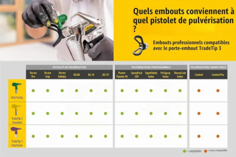 Pistolet de Peinture PowerPainter 90 Extra Spraypack HEA sur Chariot