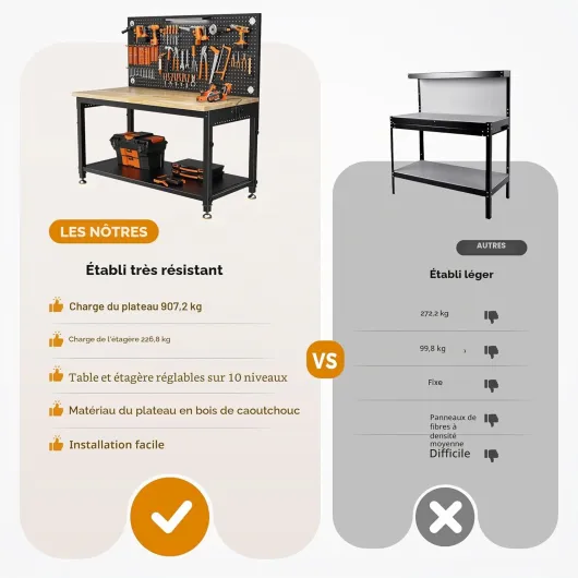 Établi Atelier Garage avec Table de Travail 122 x 60 cm, Charge de 907 kg Plateau en Bois de Caoutchouc, 10 Hauteurs Réglables, Panneau Perforé avec Éclairage LED, Système de Rangement Outillage
