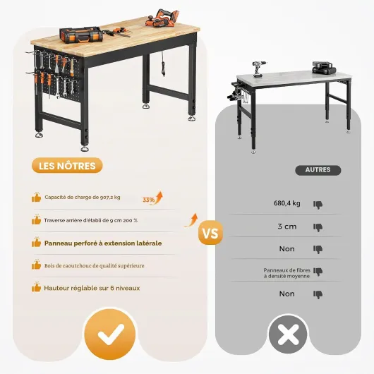 Établi Atelier Garage 121 x 60 cm, Table de Travail Robuste en Bois de Caoutchouc Massif, Capacité 907 kg, 6 Hauteurs(72-99 cm), Panneau Latéral Perforé avec Multiprise, pour Garage, Atelier et Bureau